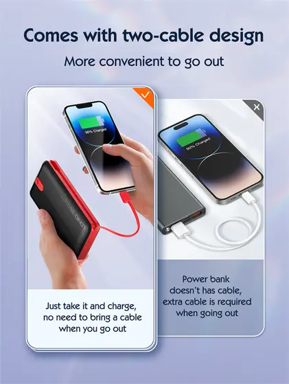 LDNIO POWER BANK 20000mAh 22,5W 5V 3A 2 PORT (2A) + 2 CABLE (1C1L) PQ24-1