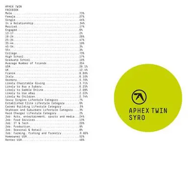 APHEX TWIN - Syro LP3